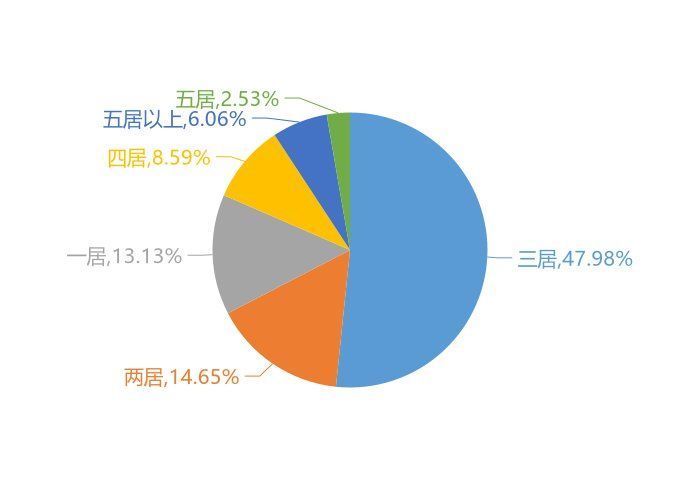 星河湾|11月临汾新房用户关注度大数据报告