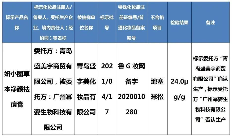 克林霉素|注意！这八批次化妆品检出禁用原料