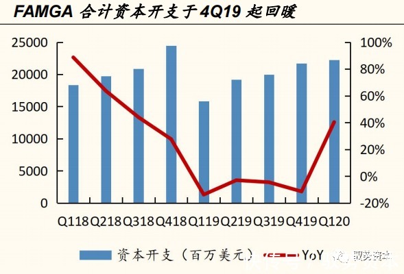 一线城市|云计算产业链全景地图