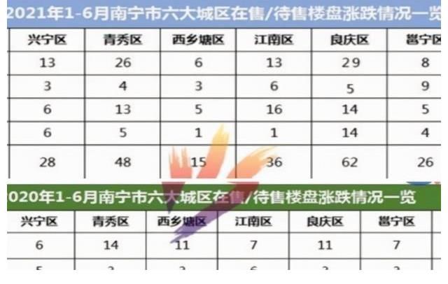 存钱|手里有60万，今明两年该买房还是存钱呢？孙宏斌“三句话”说清