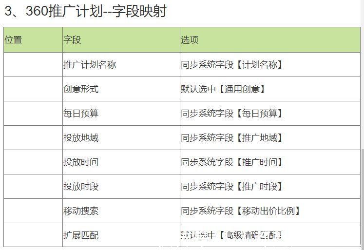 素材|多渠道营销平台设计手册（2）——搜索推广