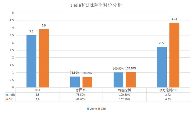 jiejie|「S赛前瞻」EDG与Gen.G生死战，谁将与DK会师决赛？