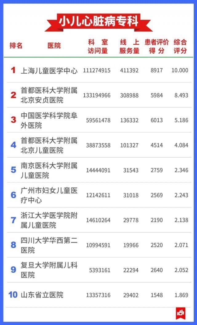 医院|希望用不上 还是存起来→7400万人看病总结出的“医院榜单”