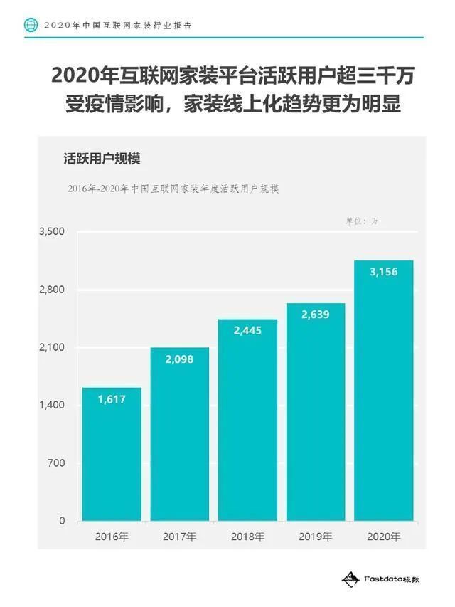 供应商|7年不温不火，互联网家装如何走出低谷？