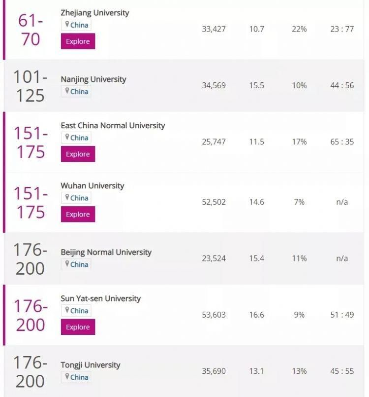 中国大陆|2020泰晤士世界大学声誉排名发布！澳洲大学再创新高