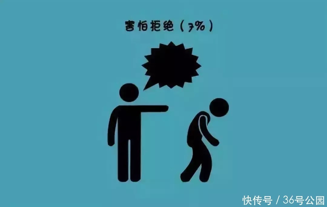 恐惧|人民日报:一个人没有出息的9大根源,条条扎心,希望您家孩子没有