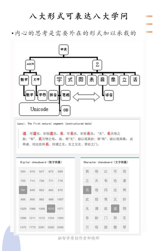 怎样有效用好时间和精力让孩子们学习生活社会状态更健康更人性化