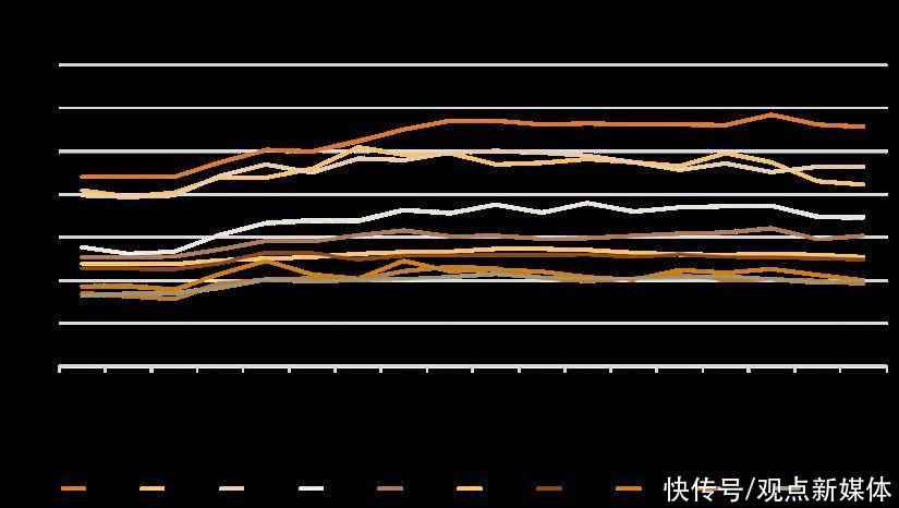reits|四月住房租赁发展报告:REITs、供需与盈利
