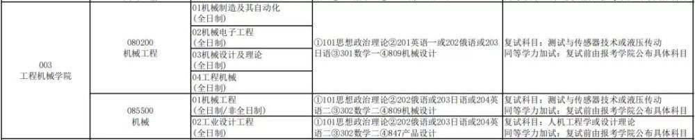 实力|又一所被名字耽误的大学，实力真的倍儿棒