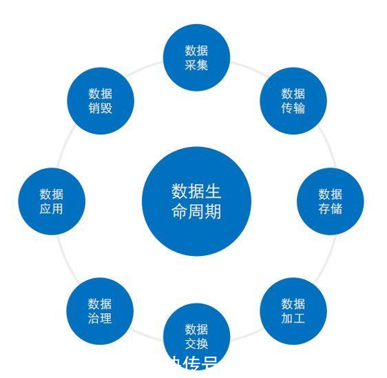 sso|数据安全工具建设实践