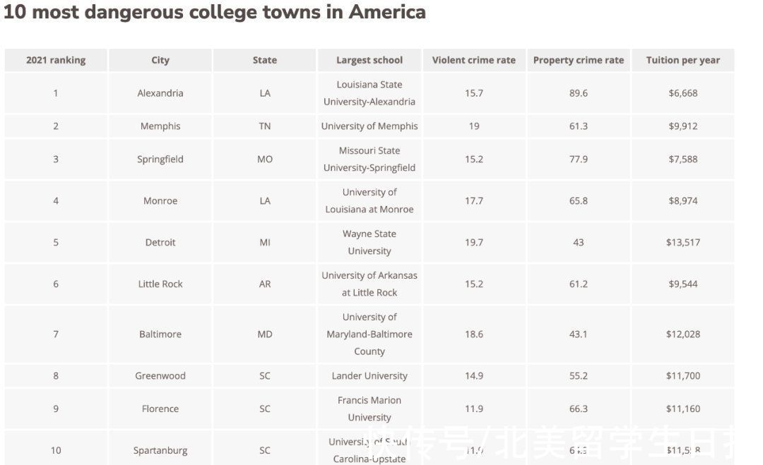 校区|留学生保命指南：在美国不遭生命危险，你需要收藏好这份指南