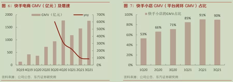 拼多多|快手史上最重要一战开场