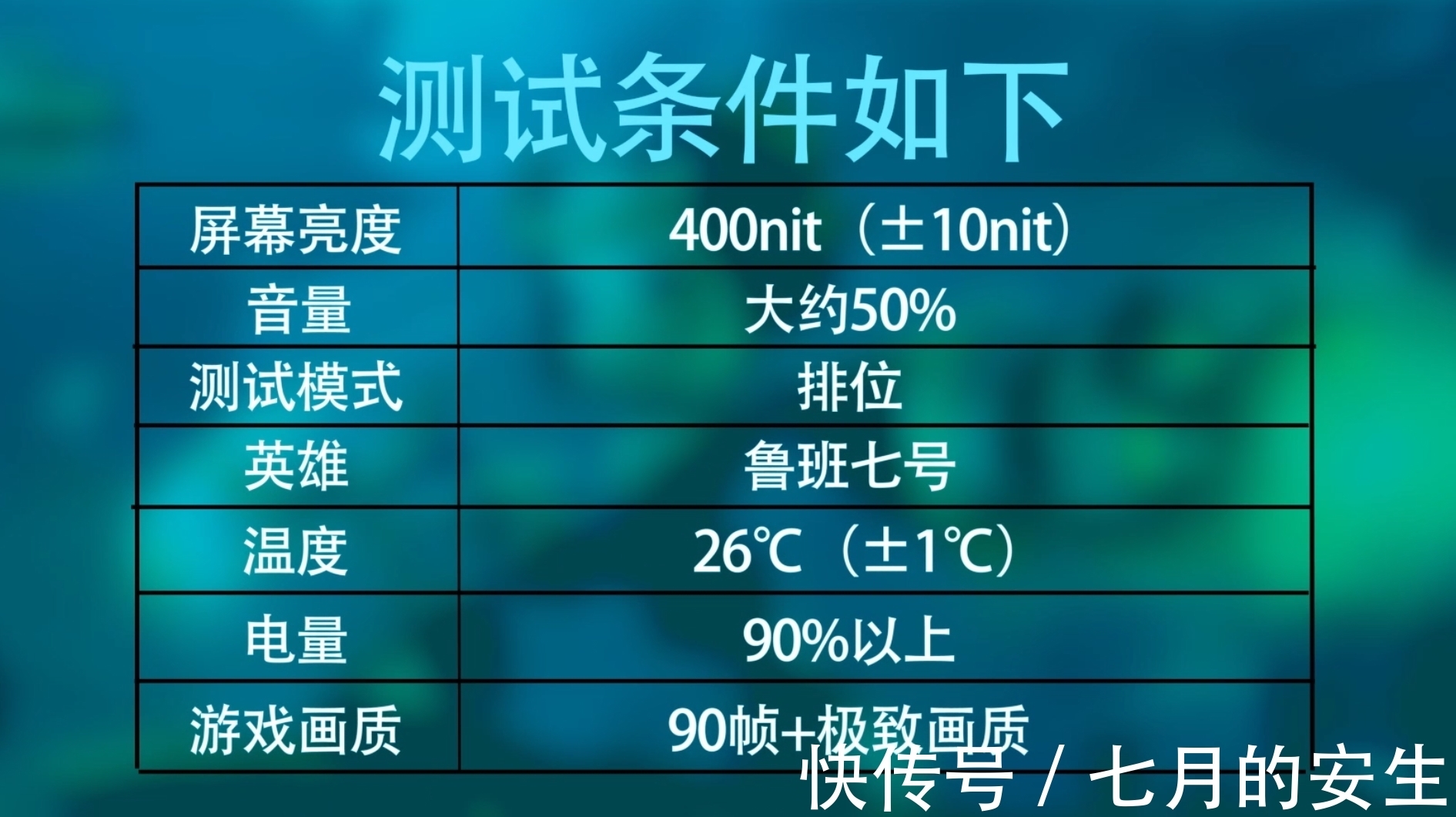 旗舰机|荣耀、华为、小米旗舰机性能深度评测，我发现骁龙888又行了？