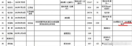  位疑|《青3》98位学员全曝光，选秀“回锅肉”组团参赛，C位疑已锁定