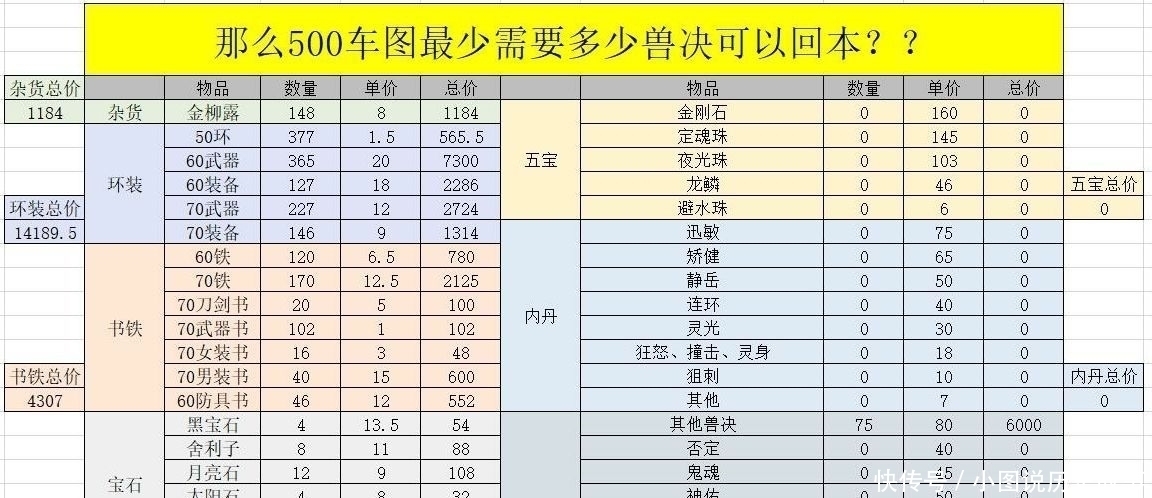 挖宝图|梦幻西游：职业挖图大亨用大数据分析，挖500车张图能赚多少钱？