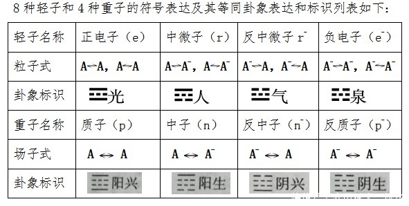 解读篇 大一统方程的四阶解 下 今日热点