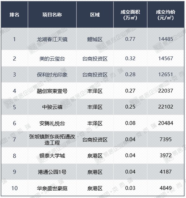 泉州市区|年度供地计划出炉 厦门楼市2大新盘即将亮相