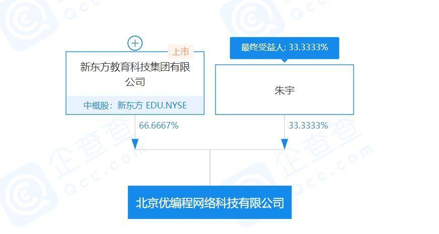 沸腾|宽待逆境中的俞敏洪们，或是更妥帖的姿态 | 企业家