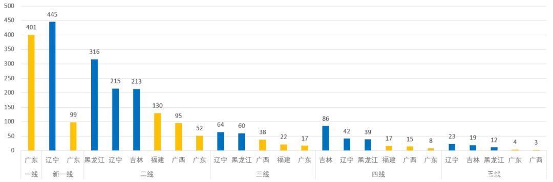 一线城市|中国到底有多少剧本杀店？这可能是全网最真实的数字