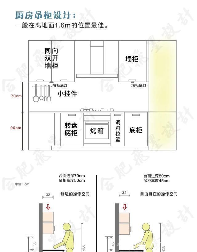 装修|下一套房子装修,橱柜就照这样打,布局尺寸这么详细,不信不好用