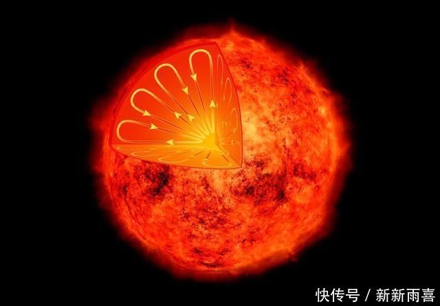 恒星 红矮星的寿命超过目前宇宙年龄,它们周围会进化出超级文明吗?