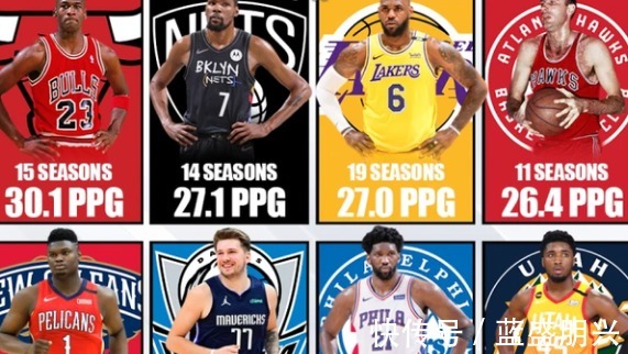 乔丹|NBA历史每个赛季场均得分超过20分的只有8位，真正做到的只有4人！