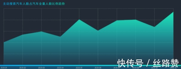 汽车行业|“老铁文化”下的汽车行业有哪些营销风口？