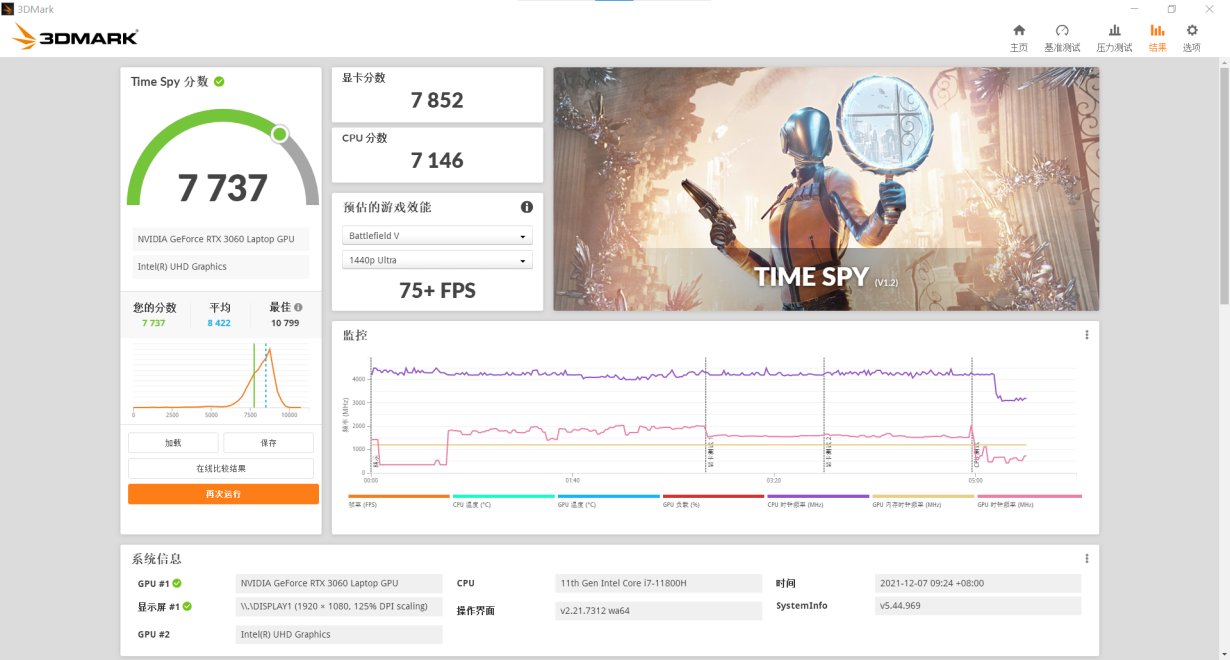 游戏本|华硕天选 2 游戏本评测：i7-11800H+RTX 3060, 畅玩 3A 即刻上车