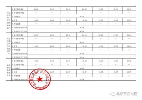 候选人|投标总价近9个亿 这个热盼的回迁房施工、监理中标候选人开始公示