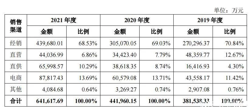 健康睡眠资源整合者，慕思股份逐步形成自身增长级