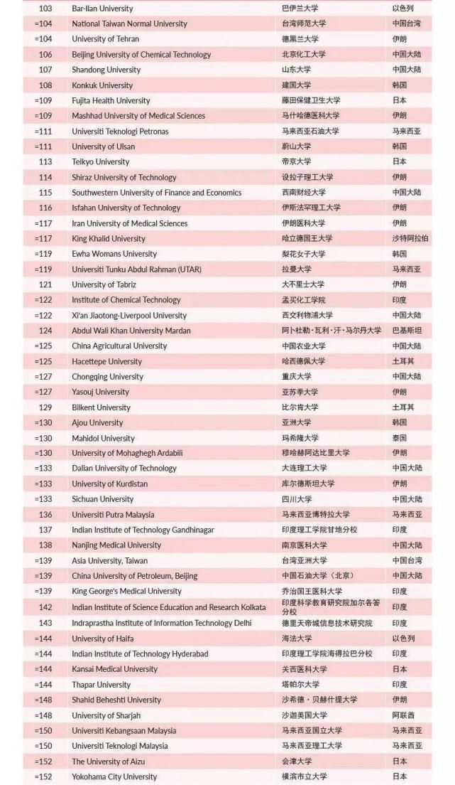 帝京大学|真的可嘛？泰晤士亚洲大学排名，这些日本大学上榜…