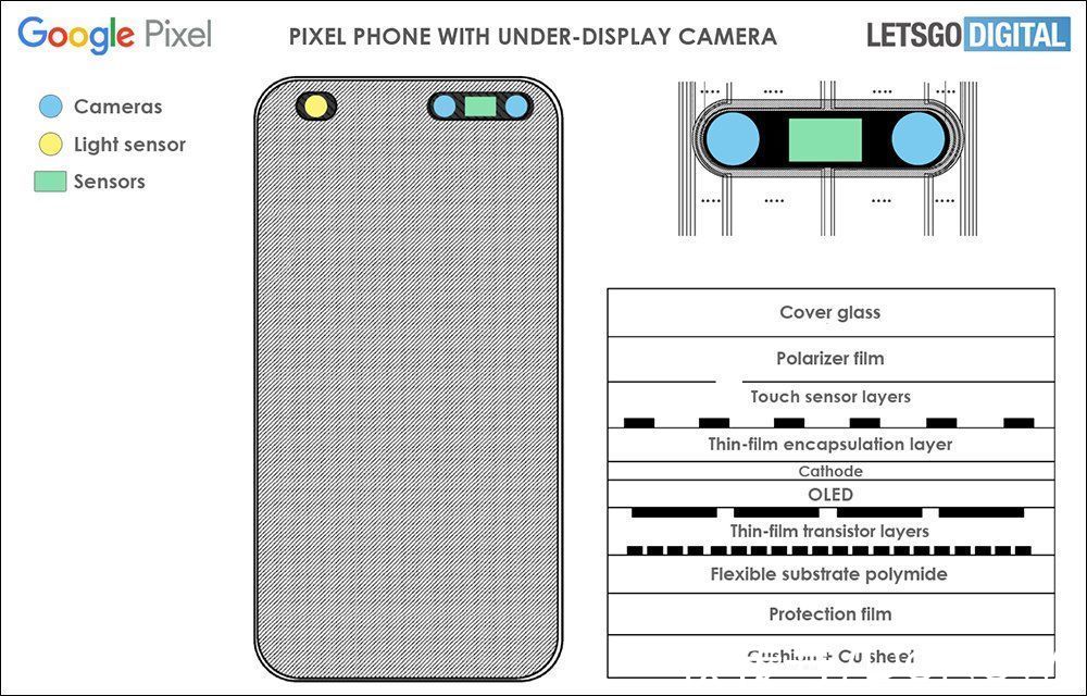google|Google 新专利显示未来的 Pixel 手机可望搭载屏下相机