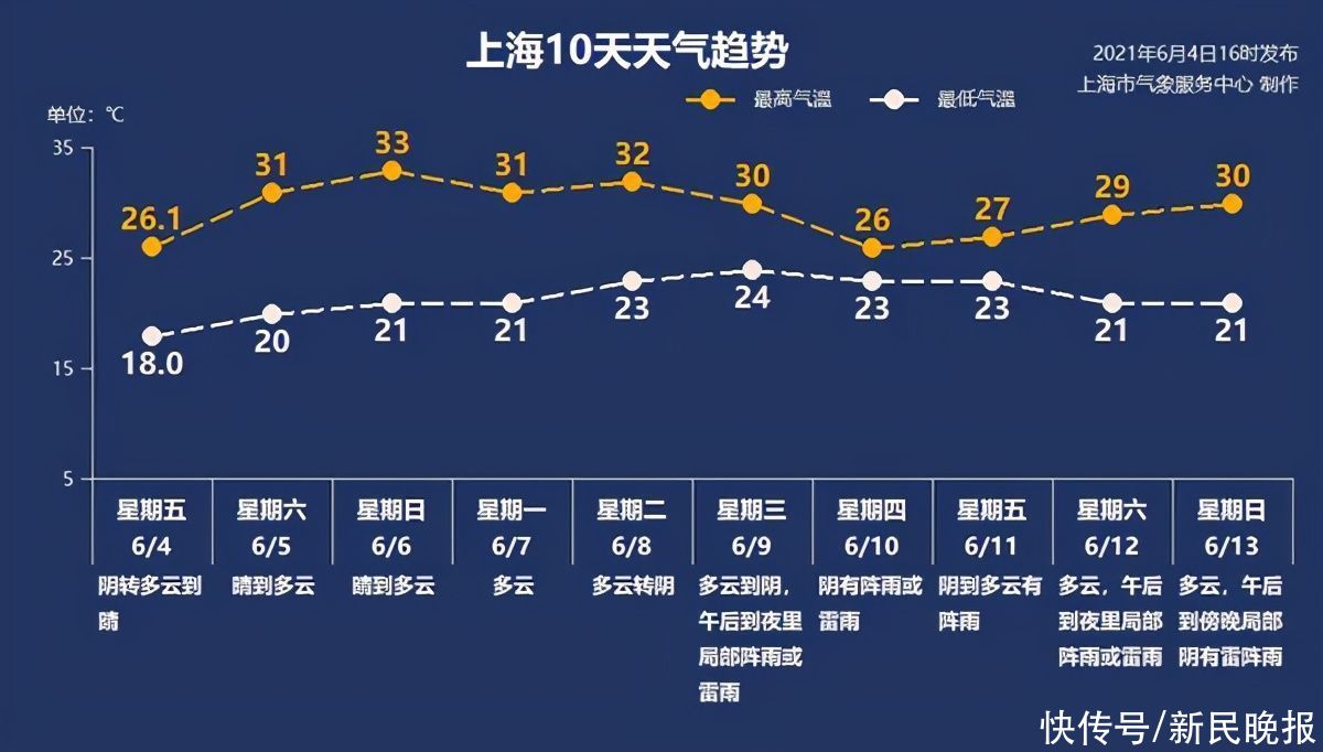 上海|6月5日·上海要闻及抗击肺炎快报