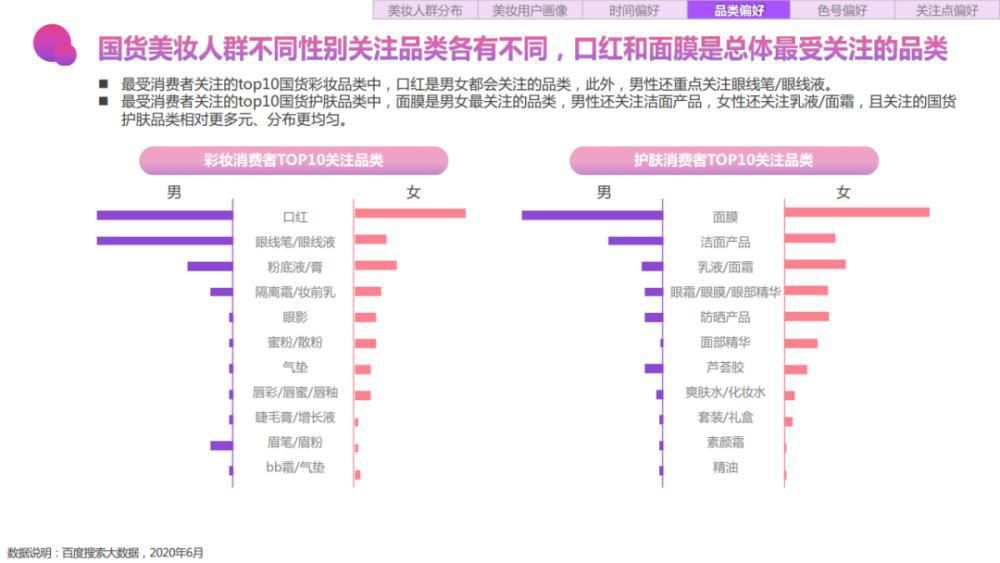 关键字|2020百度美妆行业研究-人群篇