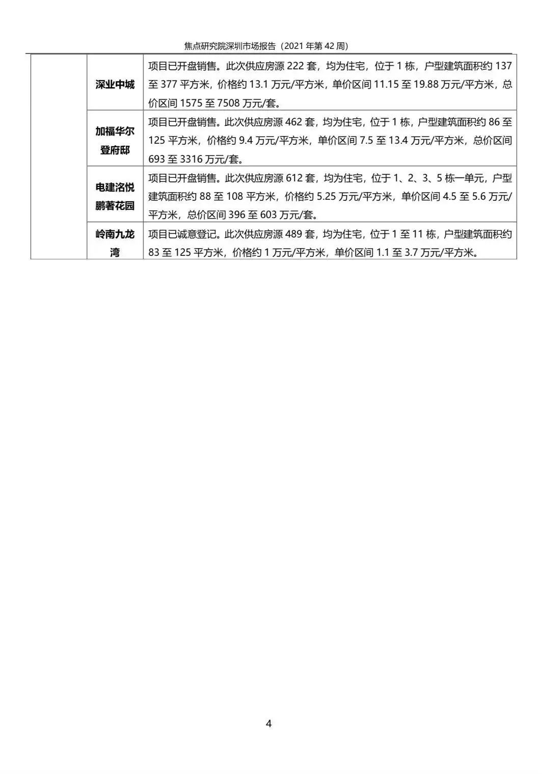 深圳一手住宅成交1223套二手住宅444套|城市周报 | 区间