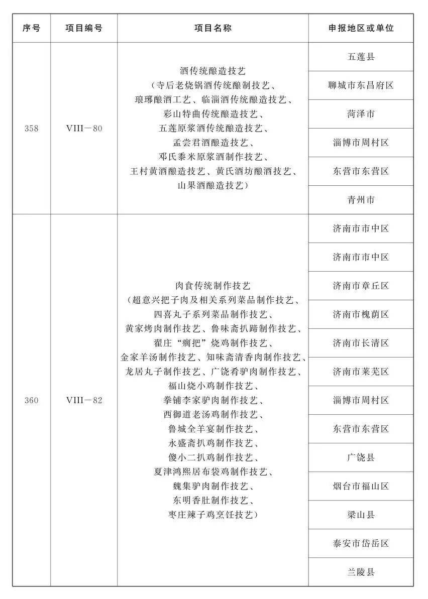 鲁味斋！山东公布第五批省级非遗项目名录，祭孟大典、章丘铁锅锻打等入选