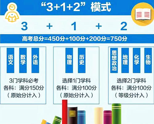 新高考3＋1＋2选科，选择“物化生”组合好吗？两缺点两优势可了解