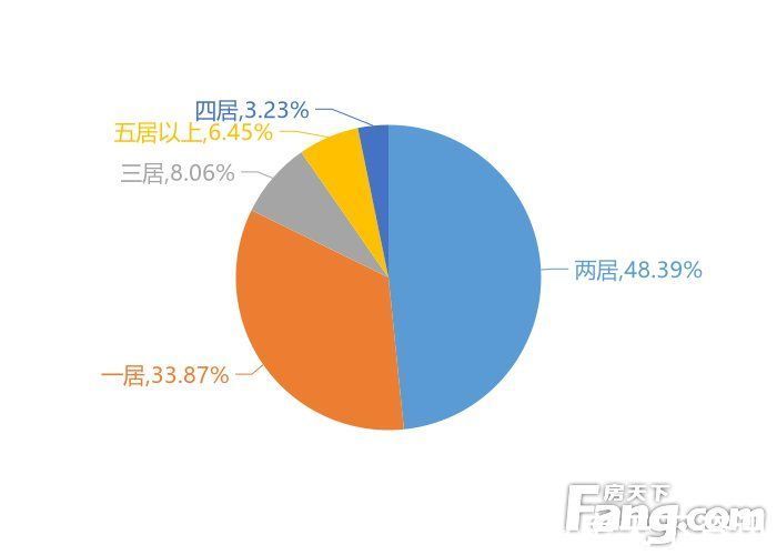 大都会|12月三亚新房用户关注度大数据报告