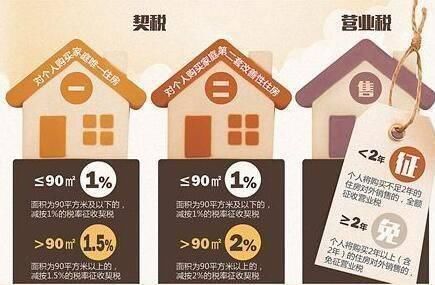 房子|年底买房的朋友注意!买房过程中涉及的这些费用是否清晰