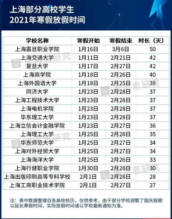 公布|湖南9所高校寒假时间公布！最长有44天，快看看有你们学校吗？