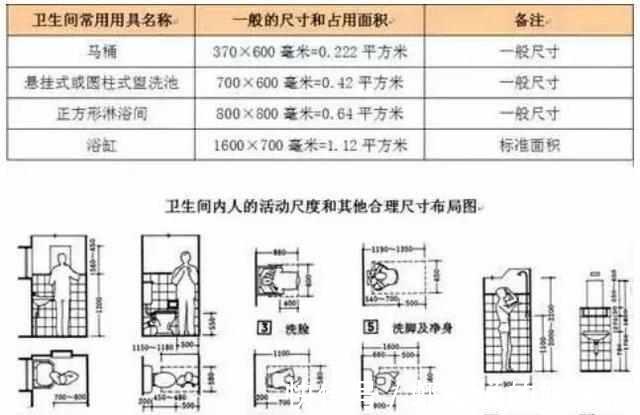电视柜|新房装修全屋顶级标准尺寸!布局实在是精准到位,实用到心坎里