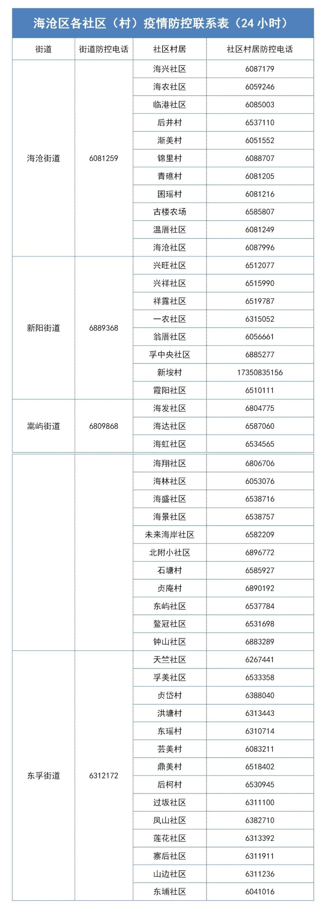 诊断|厦门各大医院开诊情况如何？最新疫情动态看这里→