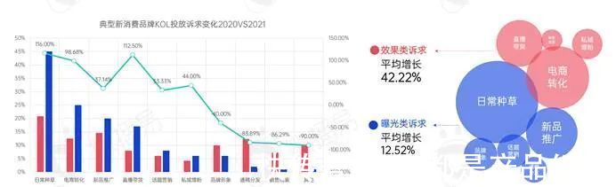 roi|新消费品牌KOL营销的六大成功定律