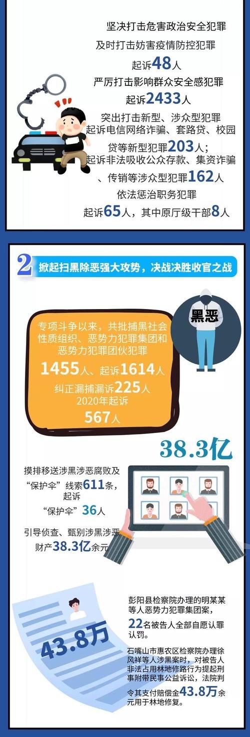 【地方两会播报】动画+思维导图，速览宁夏检察工作报告