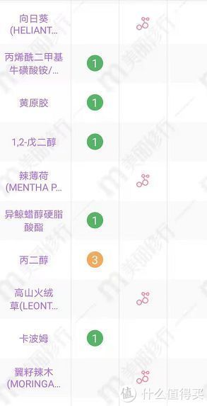 参考价|血泪经验告诉大家：护肤品千万别乱买！