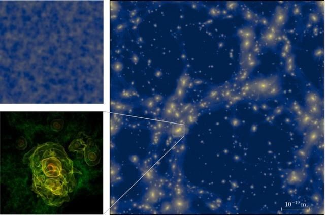 宇宙最初的结构：天体物理学家模拟出来自大爆炸的微观星团