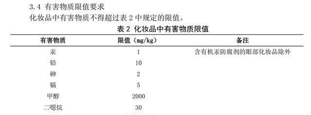 杏璞霜|51款宝宝面霜评测(下)保湿能力差别明显，2款检出微量重金属！