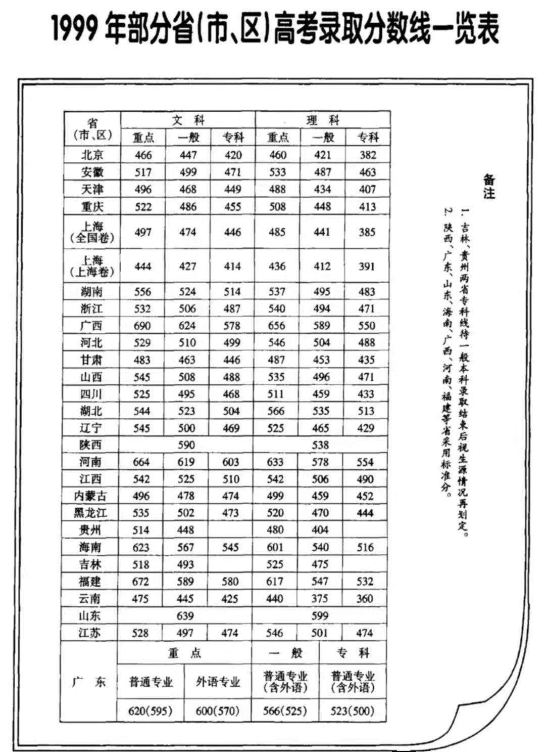 巫师|知乎藏着多少个何同学？