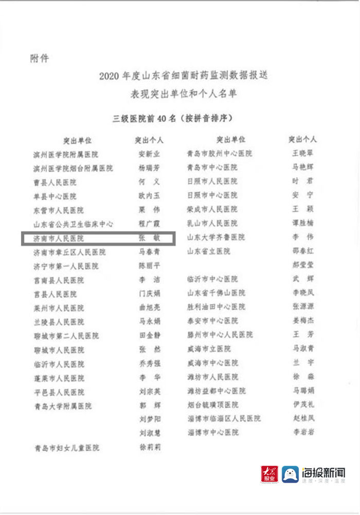 徐雯雯|濟南市人民醫院連續三年榮獲“山東省細菌耐藥監測數據報送先進單位”