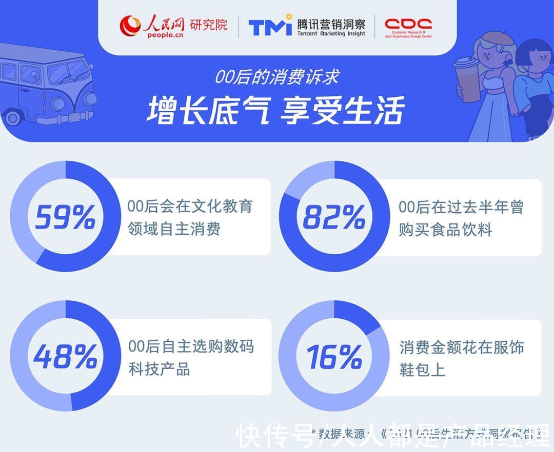 有机会|2021年00后生活方式洞察报告